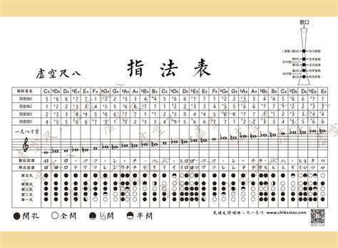 尺八教學|【尺八教学】尺八的指法